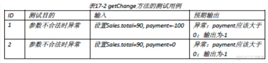 软件工程与计算II-17-软件构造_迭代_19